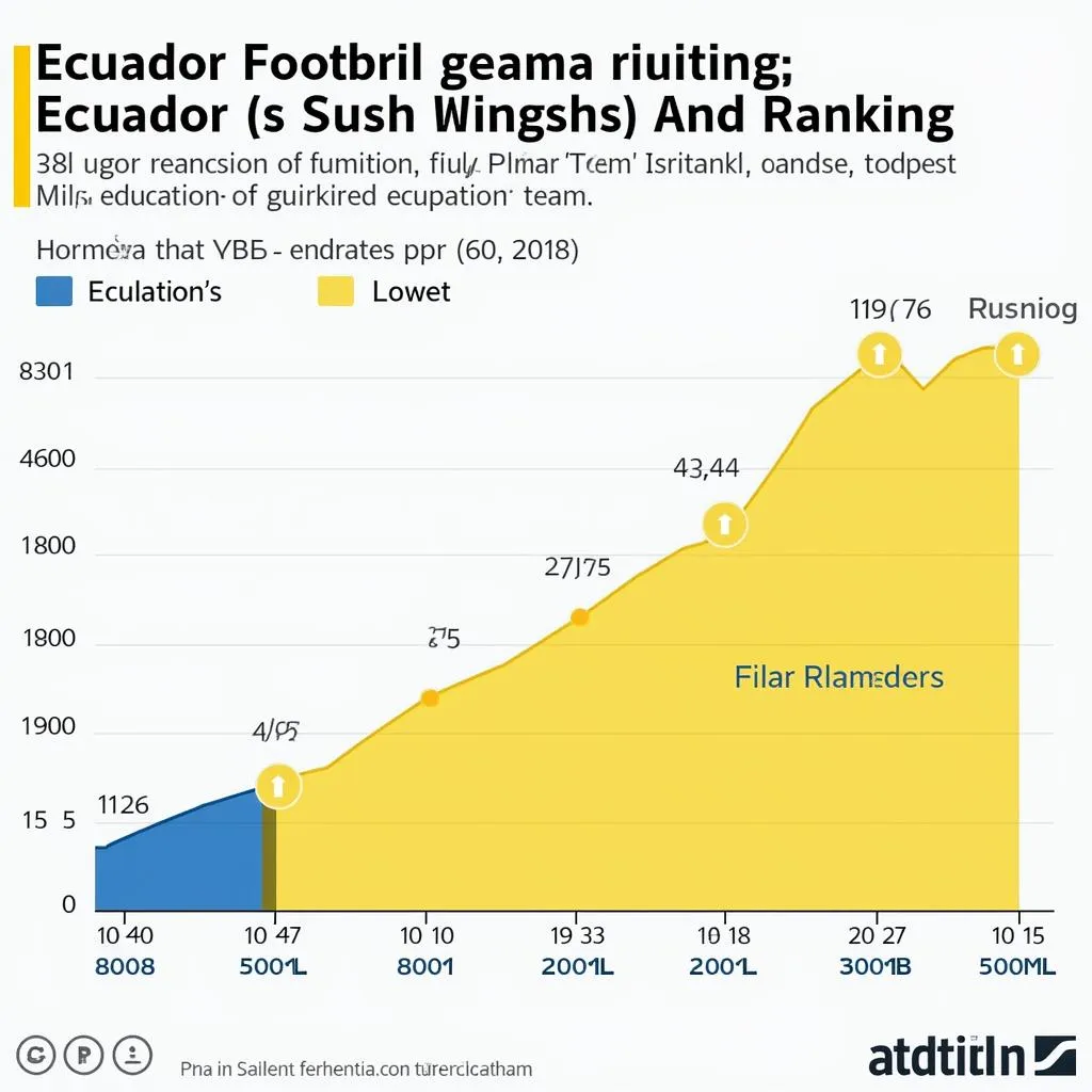 FIFA Ranking Chart for Ecuador National Team