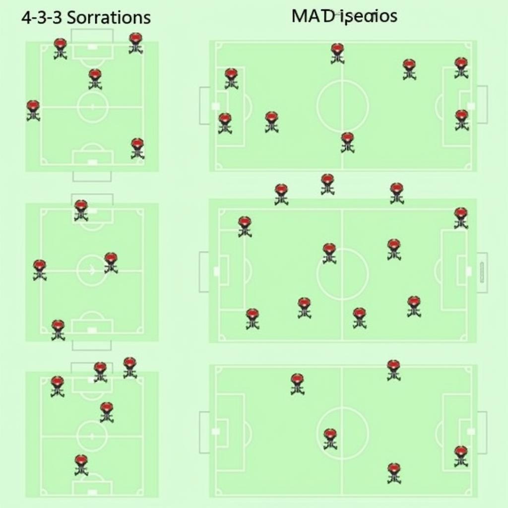 Biến thể sơ đồ 4-3-3 trong bóng đá