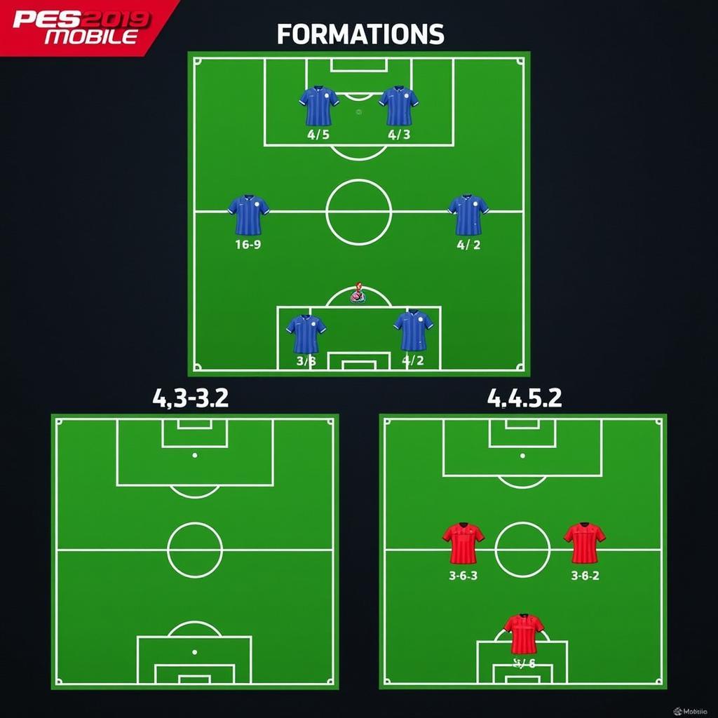 Chiến lược xây dựng đội hình mạnh trong PES 2019 Mobile