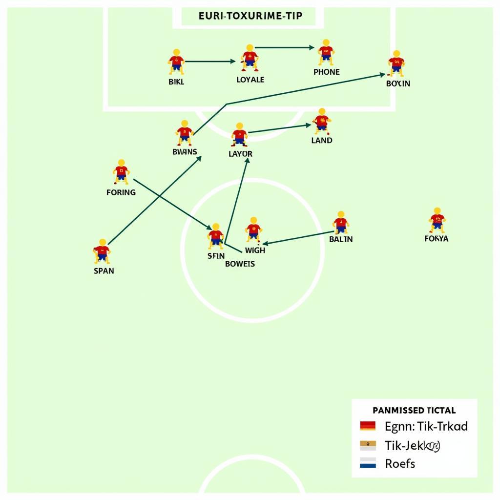 Chiến thuật tiki-taka của Tây Ban Nha 2020