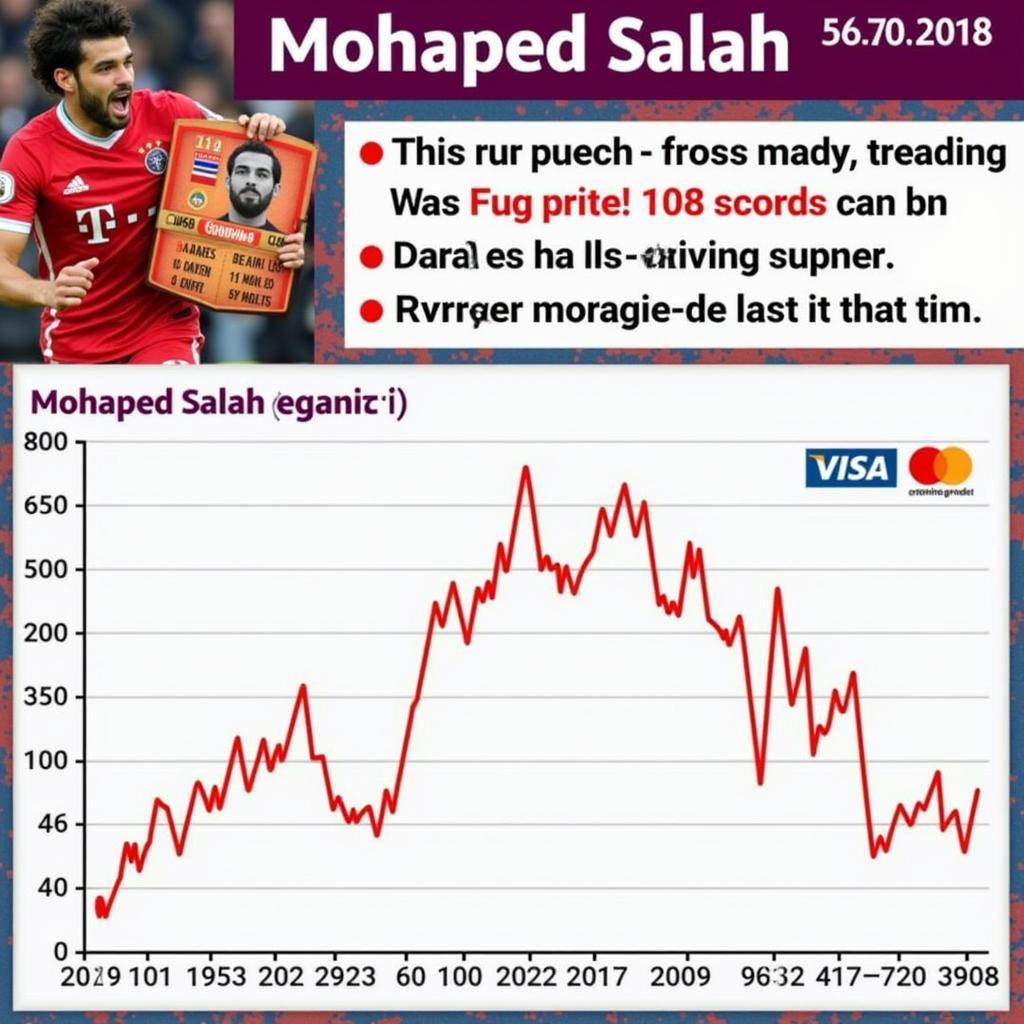 Giá Trị Thẻ Poca 2019 Mohamed Salah Trên Thị Trường