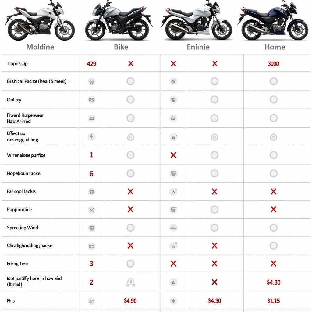 So sánh các dòng xe thể thao 150cc