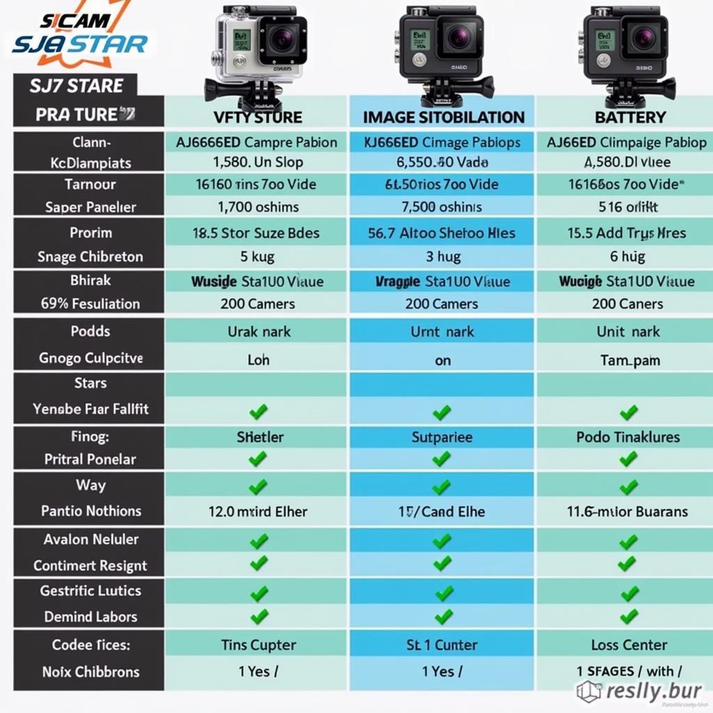 So sánh SJCAM SJ7 Star với các camera thể thao khác