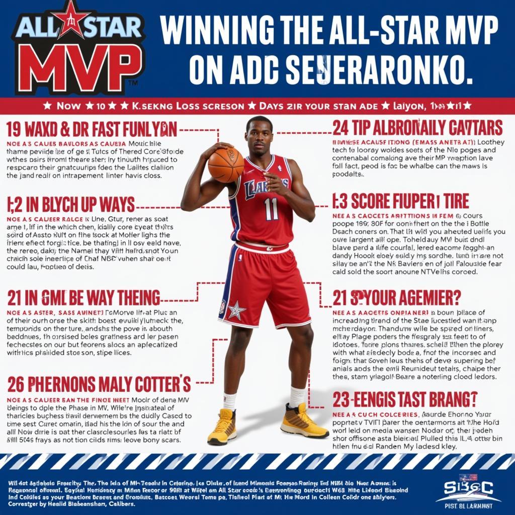 Tầm ảnh hưởng danh hiệu MVP All-star