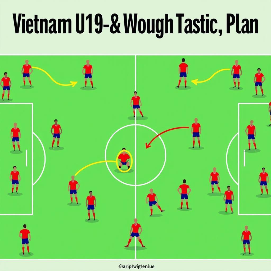 Chiến thuật của U19 Việt Nam năm 2019