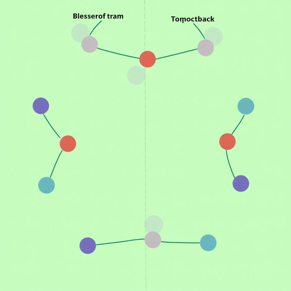 Vị trí trung vệ trong sơ đồ 4-3-3