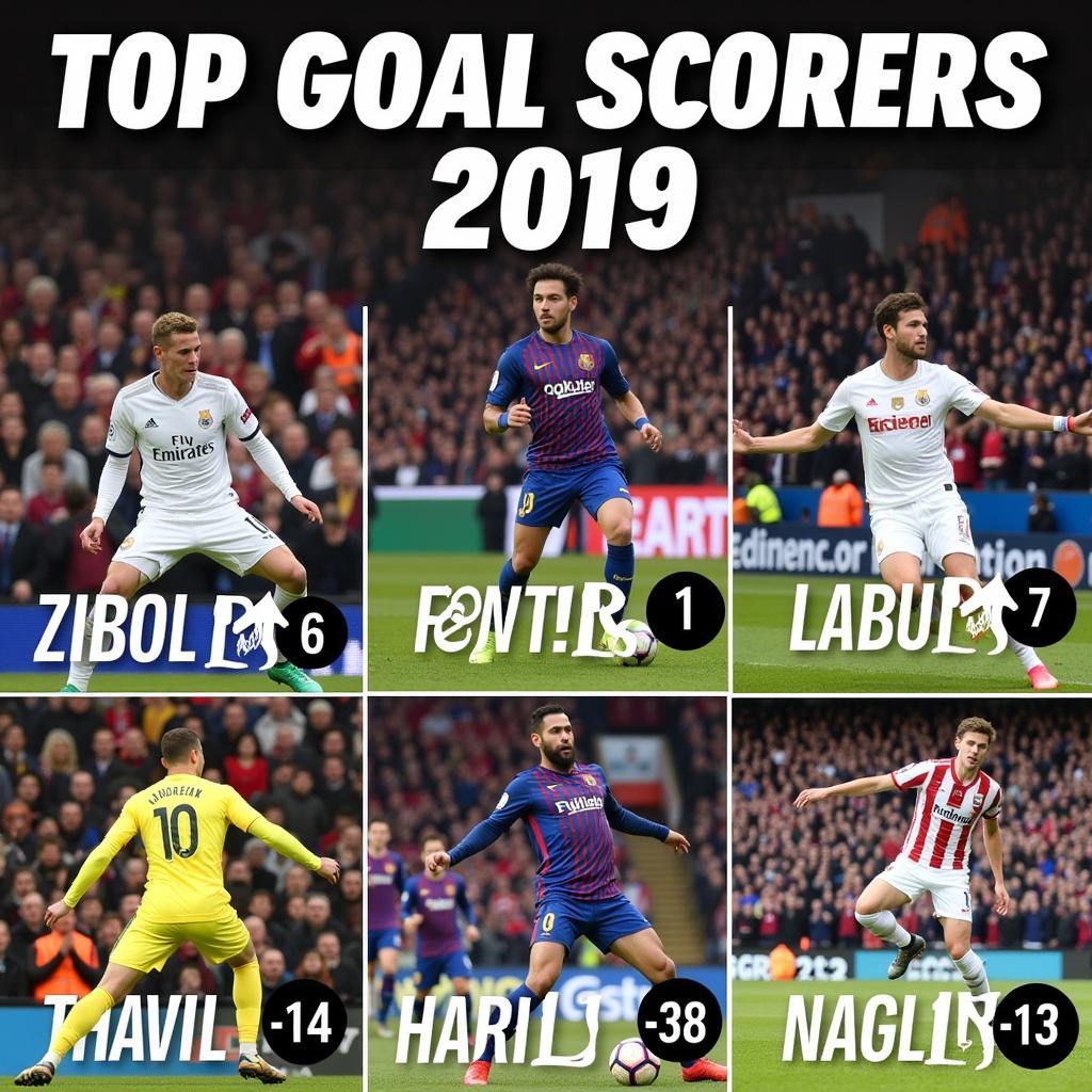 Top Goal Scorers of 2018