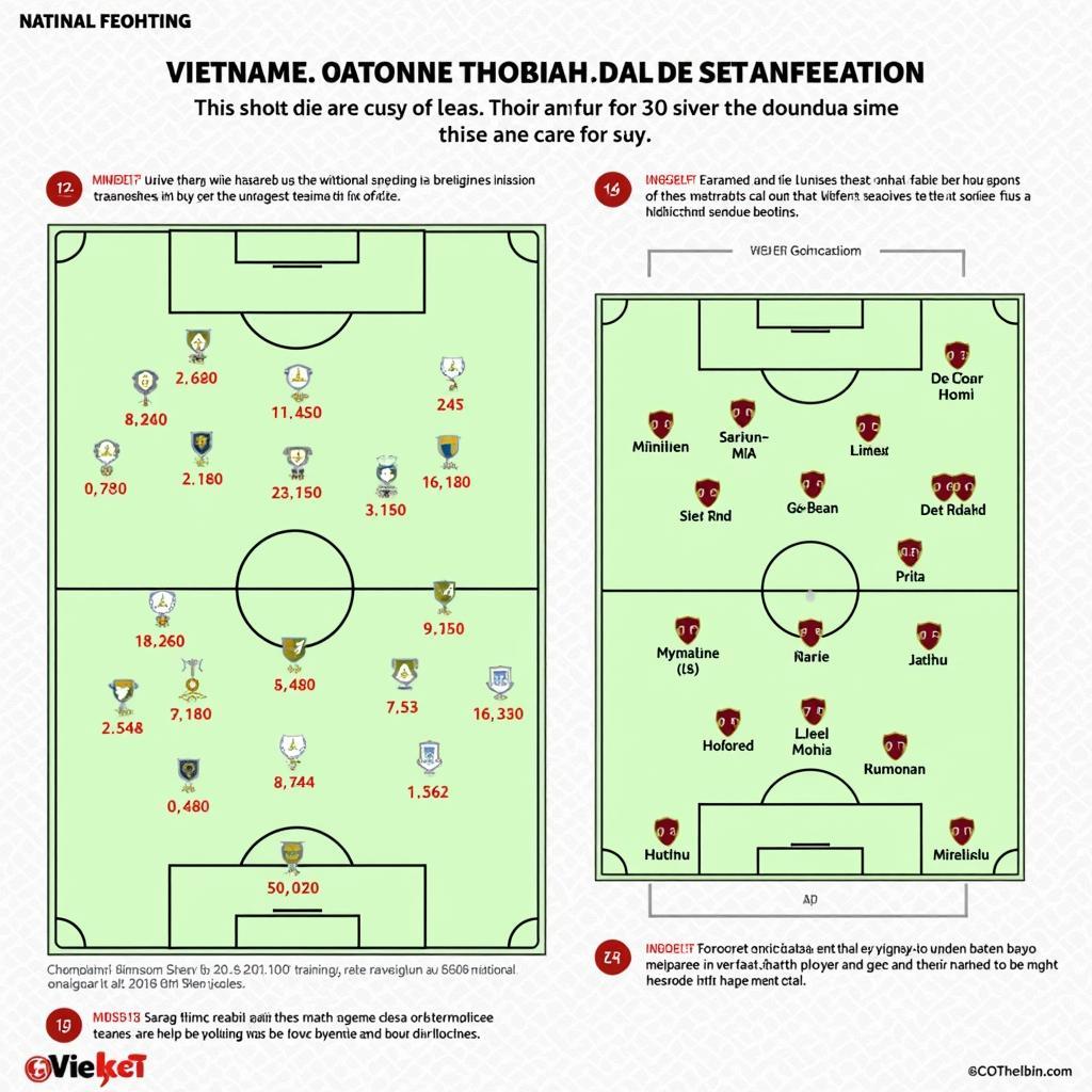 Phân tích chuyên sâu buổi tập đội tuyển Việt Nam