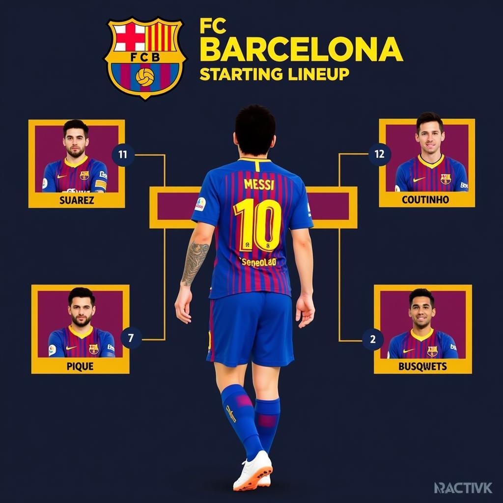 Số áo cầu thủ Barca 2018: Hình ảnh đội hình ra sân của Barca trong mùa giải 2018, với Messi ở vị trí trung tâm.