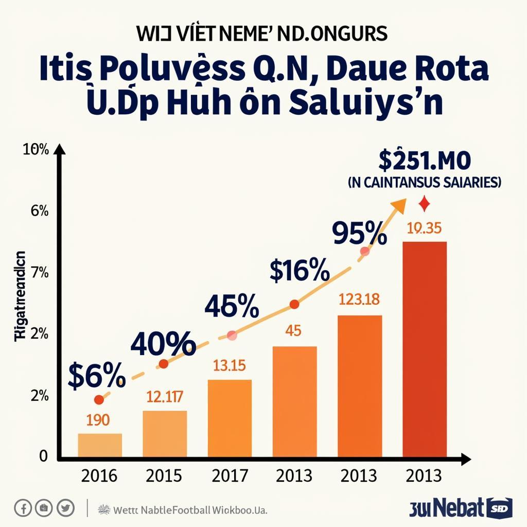 Sự phát triển bóng đá Việt Nam và mức lương cầu thủ