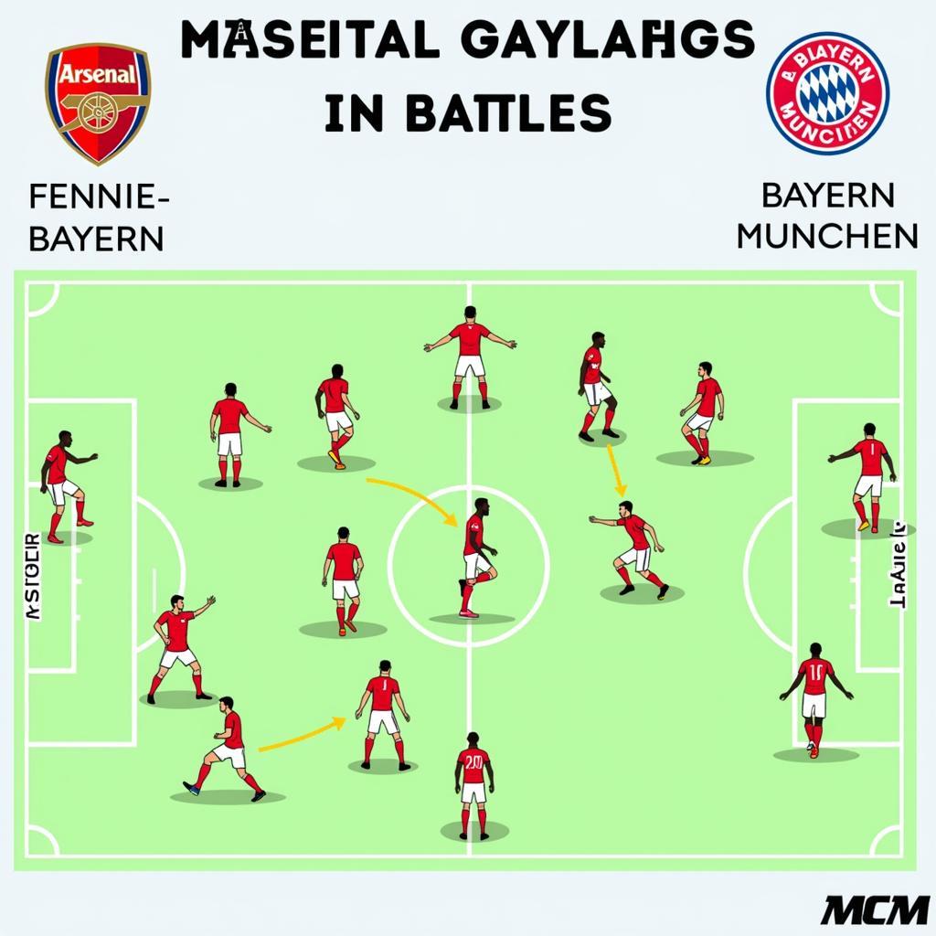 Tactical Analysis: Arsenal vs Bayern Munich - Key Tactical Battles and Formations