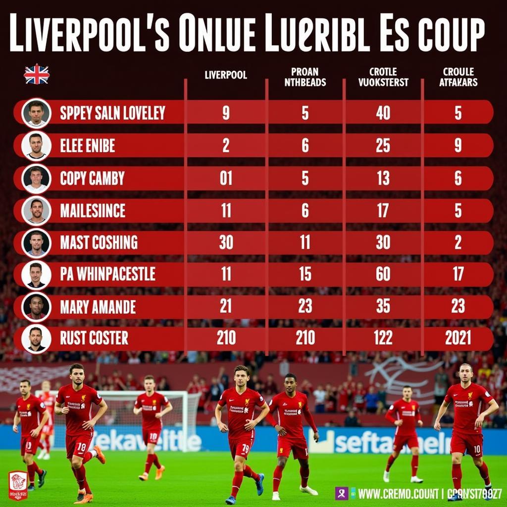 Hàng công Liverpool tương lai