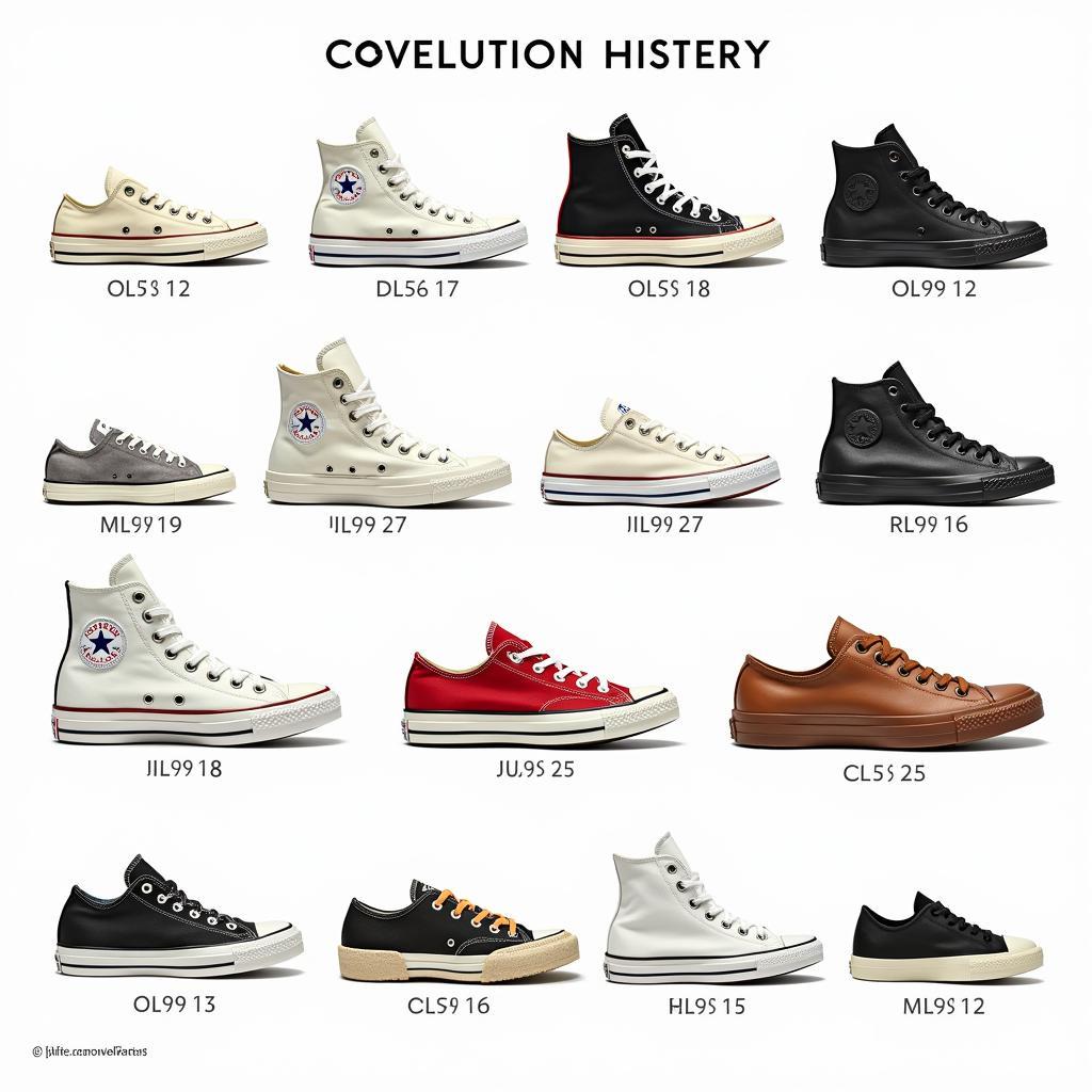 Lịch sử phát triển của Converse