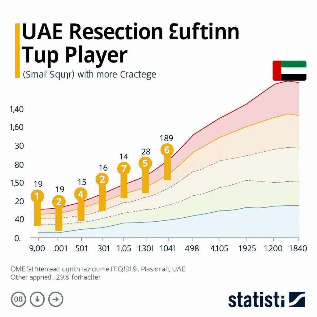 Phân bố độ tuổi trong đội hình UAE