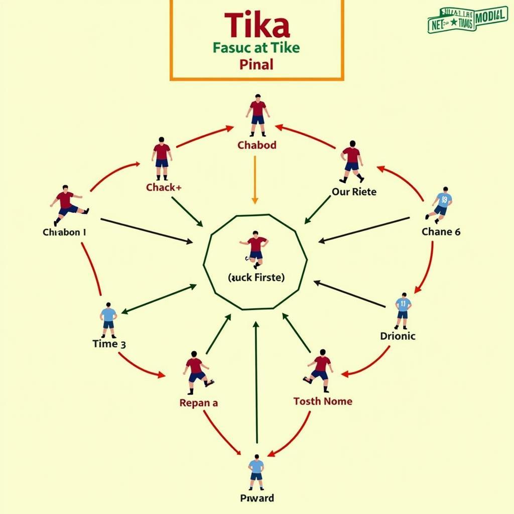 Sự trỗi dậy của Tiki-Taka trong đội hình Tây Ban Nha