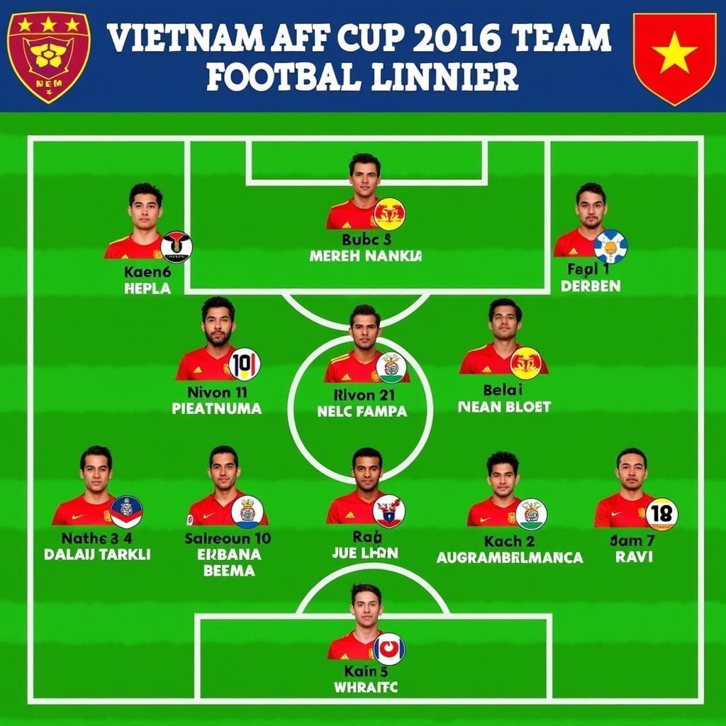 Đội hình tuyển VN 2016 tại AFF Cup